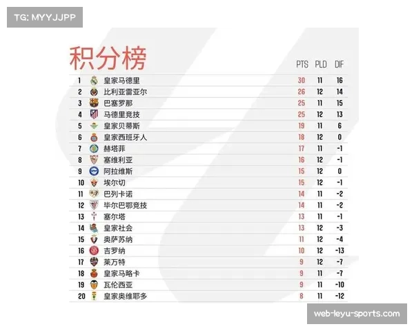 西甲各队竞技状态起伏分析显示 中游球队崛起打破传统强弱格局